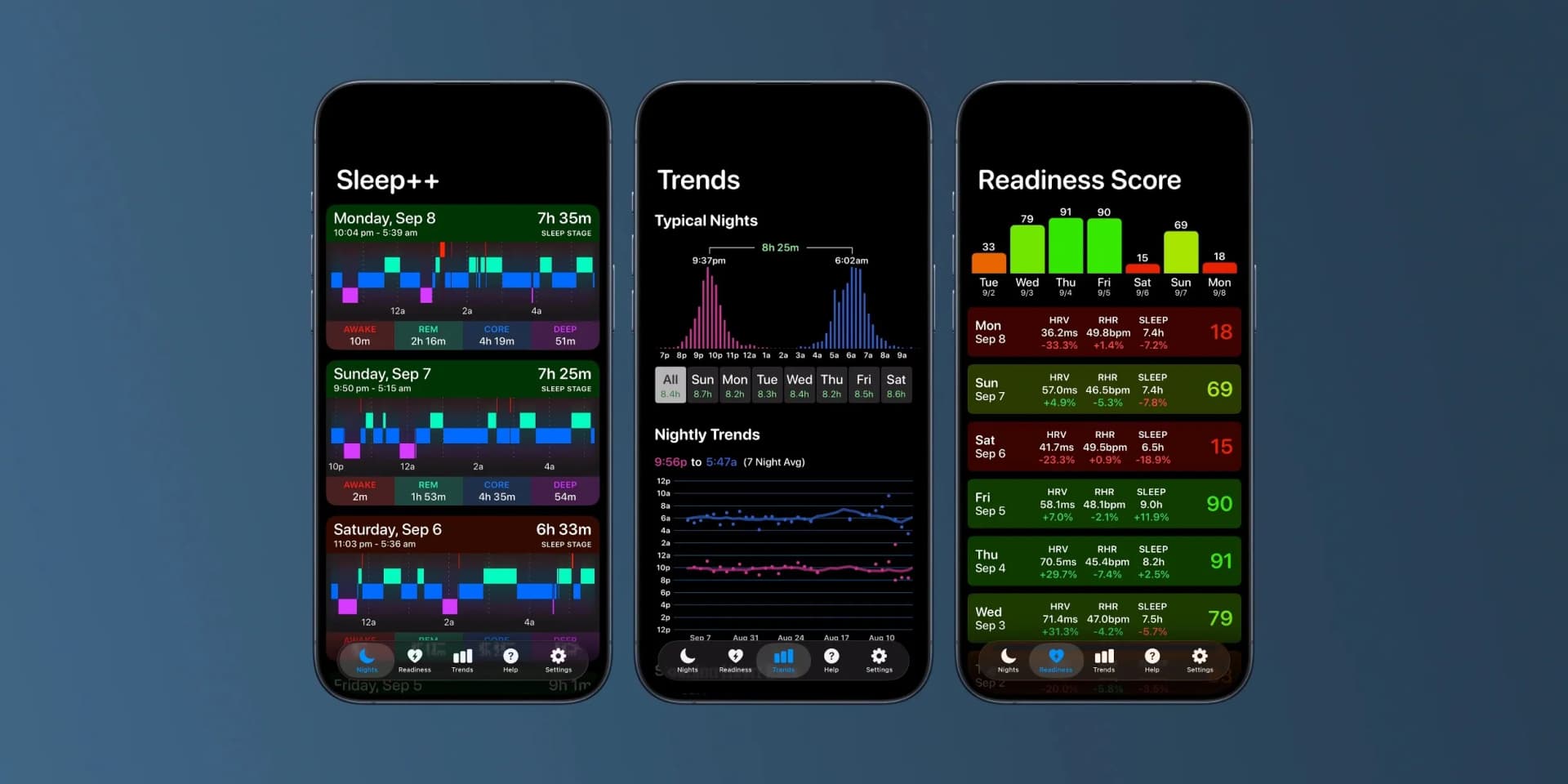 تصویر اپلیکیشن Sleep++ 4.7