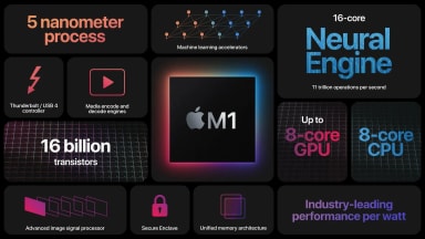 پنج سال پیشرفت Apple Silicon: مقایسه عملکرد M1 تا M5