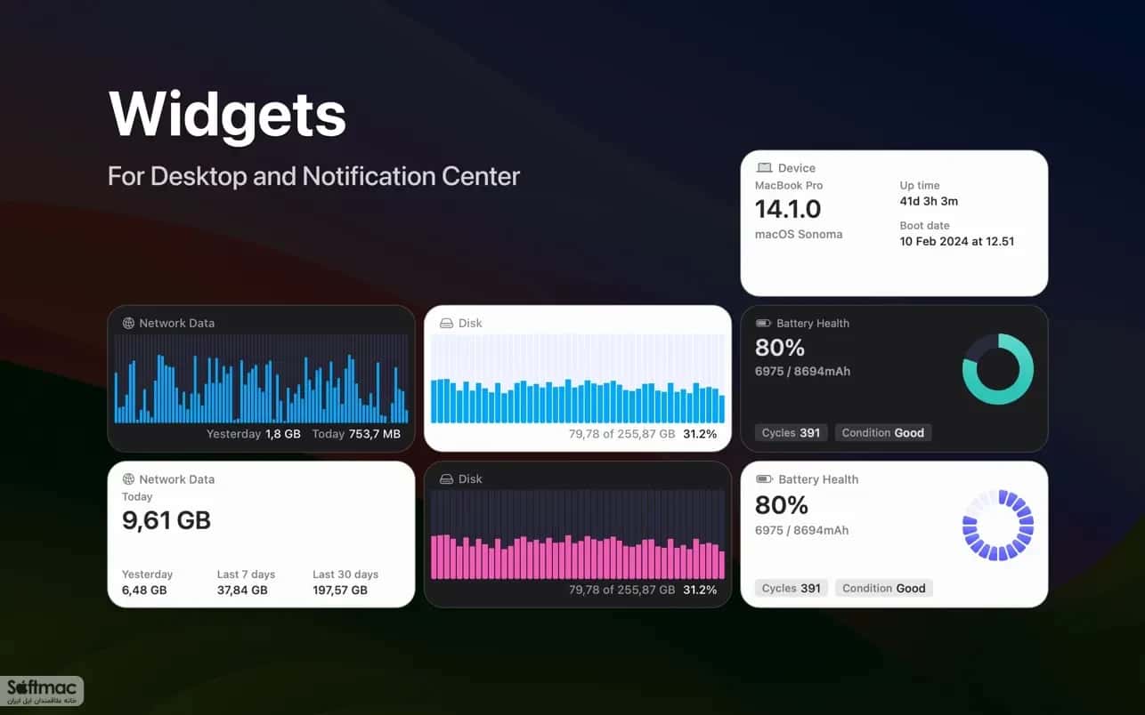 اسکرینشات 3 Usage: System Activity Monitor