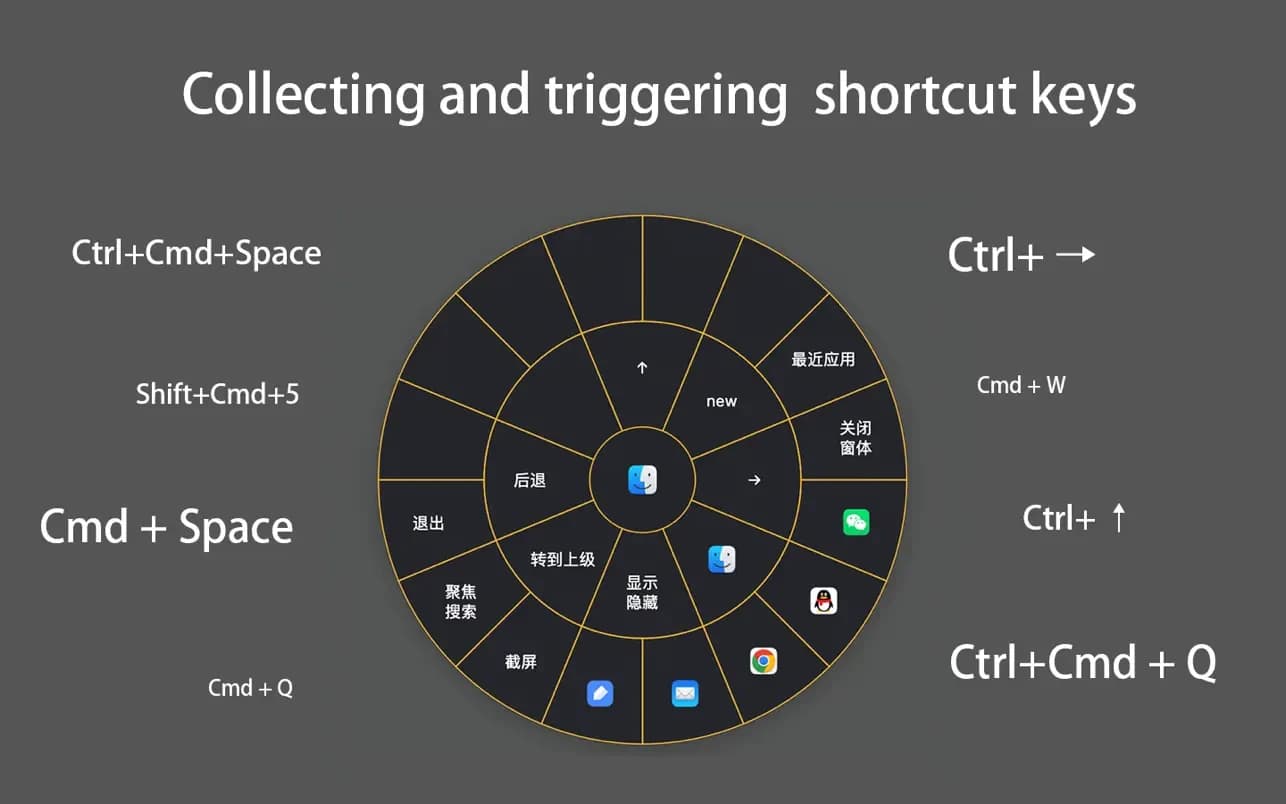 اسکرینشات 1 CirMenu