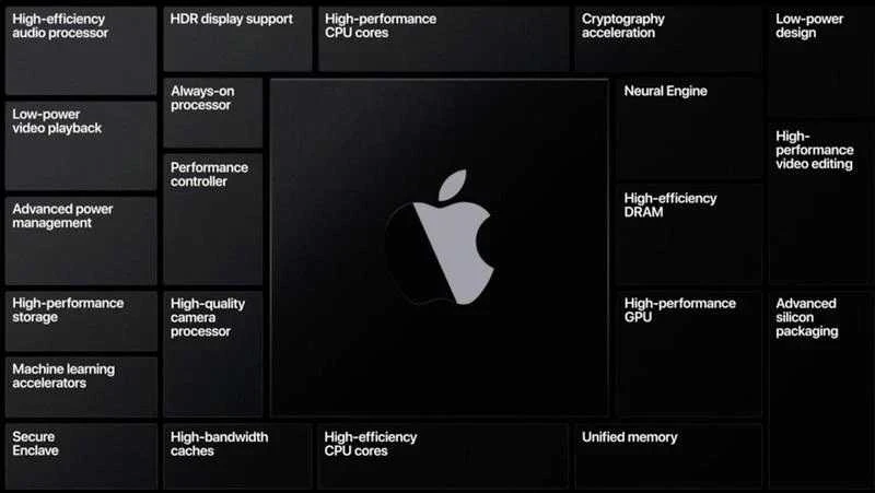 اپل سیلیکون (Apple Silicon) در مقایسه با اینتل (Intel)