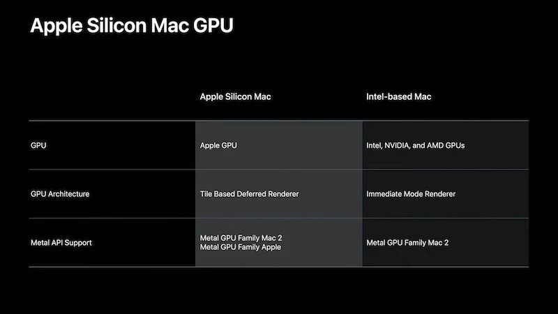اپل سیلیکون (Apple Silicon) در مقایسه با اینتل (Intel)