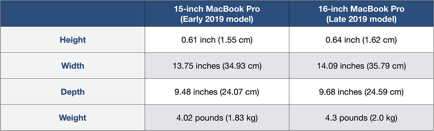 MacBook-Pro-15-16-inch-comparsion-design
