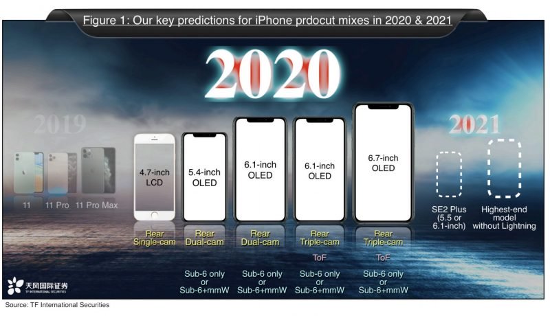 kuo-iphone-2020-2021-800x460